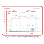 Φορτιστής Μπαταριών 12V/24V 2A/8A/15A